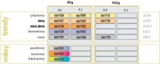 Papier IQ Color A4 80g/m² cytrynowy trendy ZG34